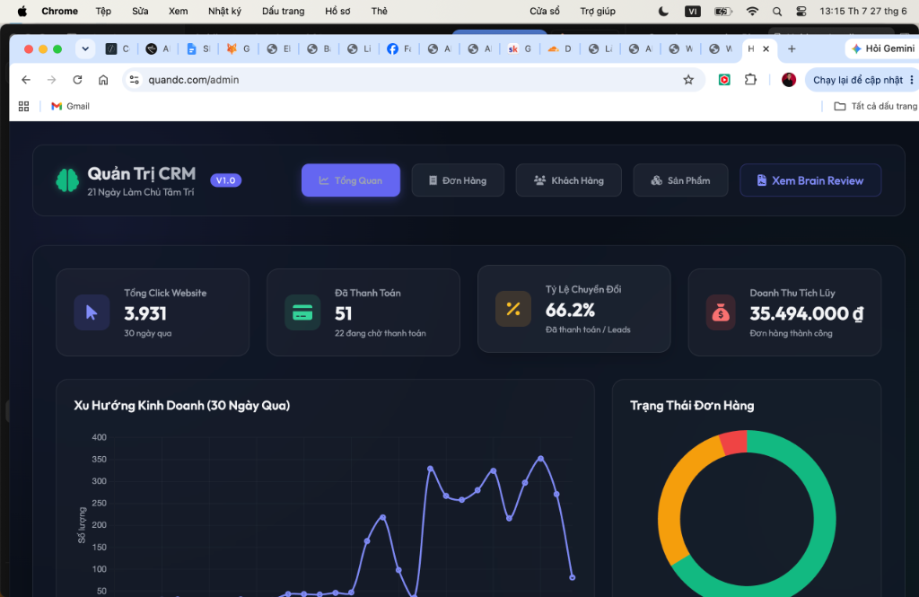 Dashboard quản trị CRM